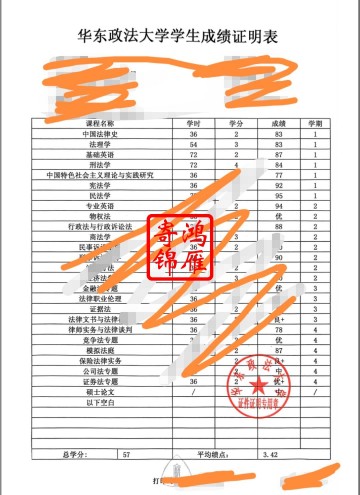 华东政法大学硕士研究生出国留学中英文成绩单打印案例
