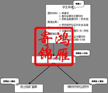 武汉轻工大学本科生研究生出国留学中英文成绩单证明打印流程