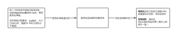 上海外国语大学贤达经济人文学院毕业证学位证遗失补办学历学位证明书流程