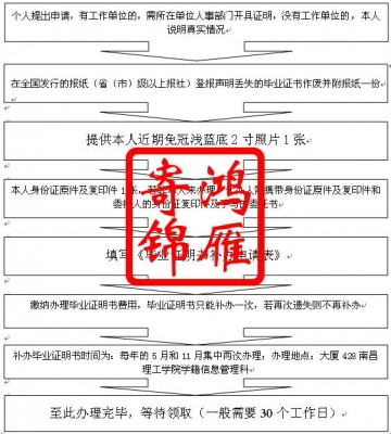 南昌理工学院补办毕业证明书流程