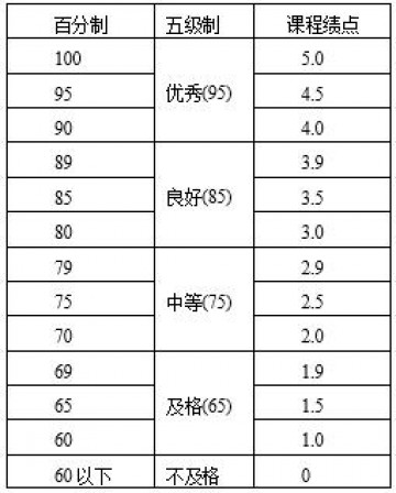 四川外国语大学成都学院出国留学中英文成绩单证明打印流程