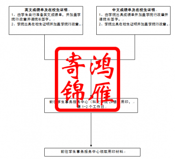 江苏师范大学成绩单与在读证明用印流程
