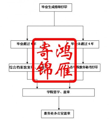 河北经贸大学毕业生成绩单打印流程