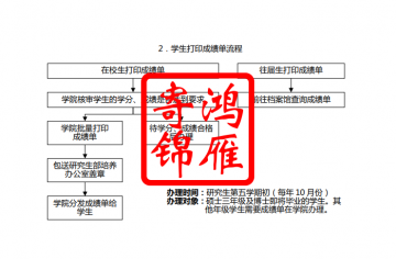 西南财经大学研究生打印成绩单流程 