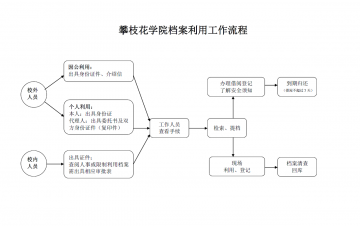 攀枝花学院出国留学中英文成绩单证明打印流程