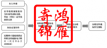 安徽大学补办毕业证明书学位证明书流程