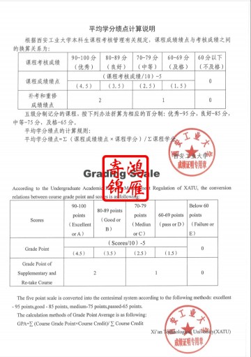 西安工业大学出国留学成绩单平均学分绩点证明GPA计算方法