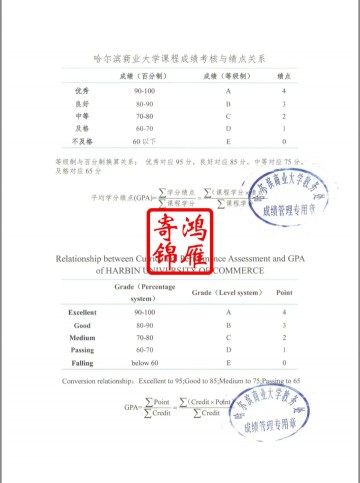 哈尔滨商业大学课程成绩考核与绩点关系证明