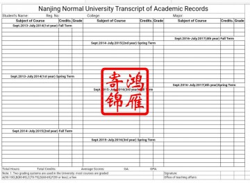 南京师范大学本科出国留学英文成绩单翻译模板