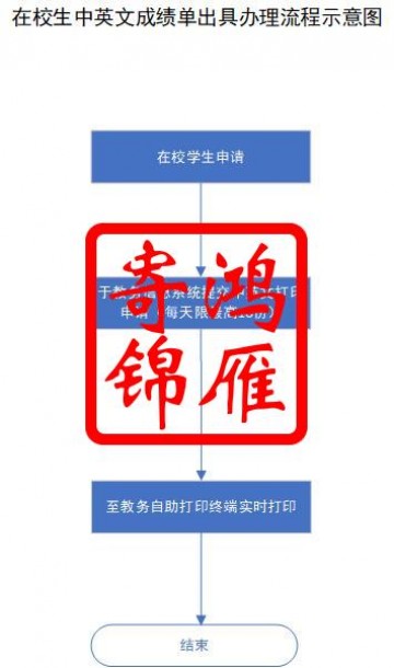 南京审计大学在校生出国留学中英文成绩单打印流程