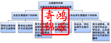 南通大学出国留学成绩单证明打印流程