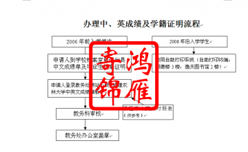 福建农林大学本科生研究生出国留学中英文成绩单证明打印流程