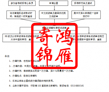  华北理工大学学生中英文成绩单打印流程