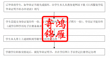 江西服装学院毕业证明书学位证明书流程