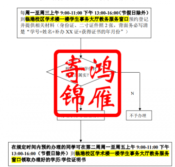 上海电力大学临港校区毕业证明书学位证明书补办流程