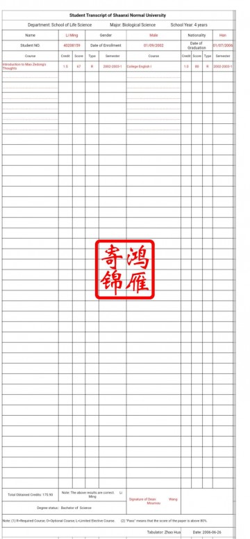 陕西师范大学本科英文成绩单翻译模板2005至2019届