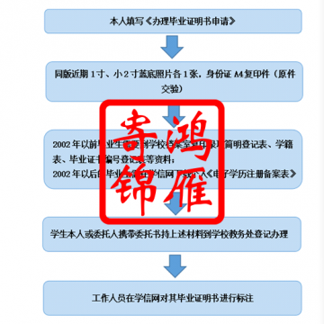 沧州师范学院毕业证遗失补办毕业证明书流程