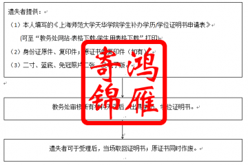 上海师范大学天华学院学生补办毕业证明书学位证明书流程