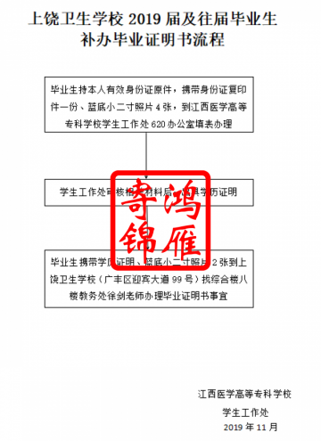 上饶卫生学校补办毕业证明书流程