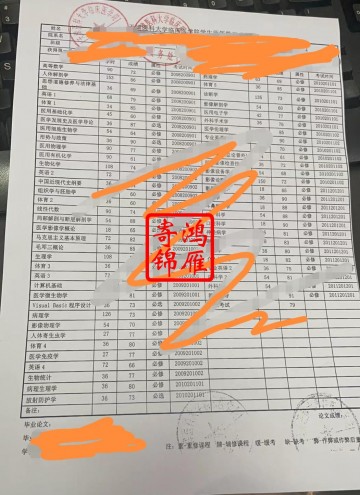 天津医科大学临床医学院中文成绩单打印案例
