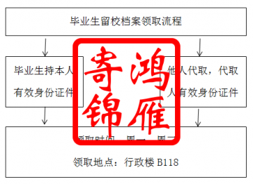 河北师范大学往届生档案领取流程