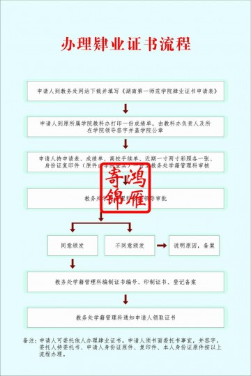 湖南第一师范学院办理肄业证书流程