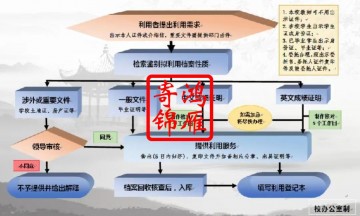 福建中医药大学出国留学中英文成绩单证明打印流程