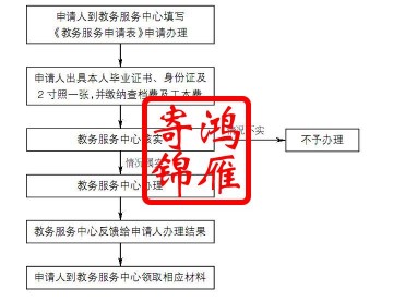 南京艺术学院学历或成绩证明办理流程