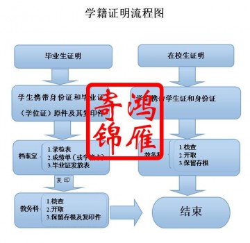 河北工程大学学籍证明办理流程