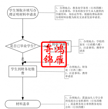 汕头大学中英文成绩单补办中英文毕业证明书和学位证明书流程