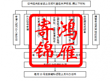 华北理工大学毕业证明书补办代办服务