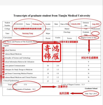 天津医科大学研究生出国英文成绩单翻译模板 专业型