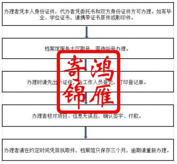 上海大学档案馆办理中英文各类证明流程