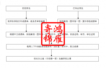 西安理工大学办理出国中英文成绩单流程