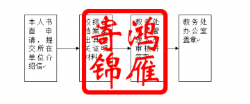 浙江传媒学院办理学籍证明成绩证明流程
