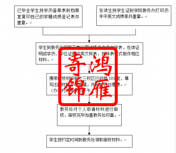 浙江外国语学院学生出国材料办理流程