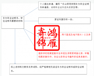 乐山师范学院补办毕业证明书学位证明书流程