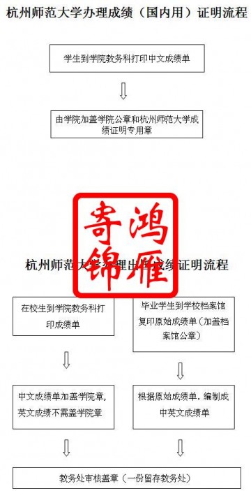 杭州师范大学办理出国成绩证明流程