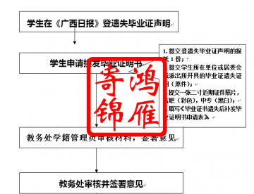 广西农业职业技术大学毕业证遗失补办毕业证明书流程