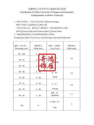 安徽财经大学本科生出国留学中英文成绩单平均学分绩点计算方法证明GPA