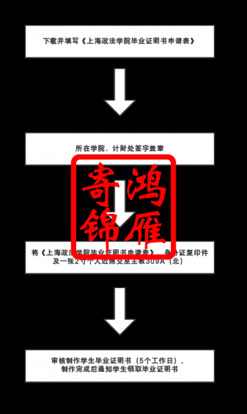 上海政法学院毕业证明书遗失补办流程
