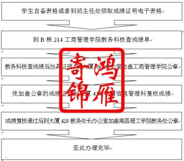南昌理工学院学生办理成绩证明流程