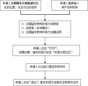 南京中医药大学本科生研究生出国留学中英文成绩单证明打印流程
