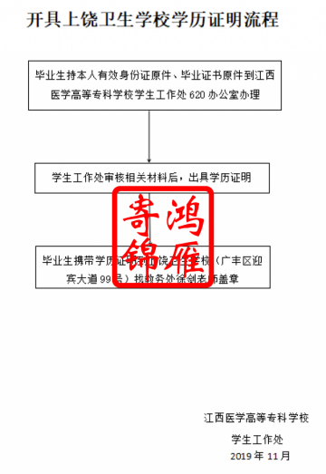 上饶卫生学校开具学历证明流程