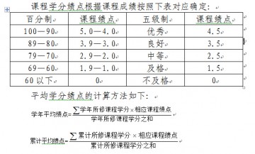 吉林师范大学出国留学成绩单平均学分GPA绩点证明
