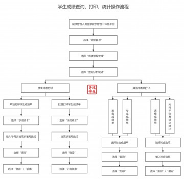 长春工程学院出国留学成绩单证明打印流程