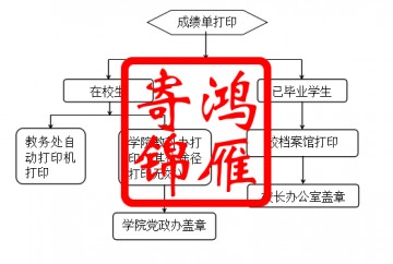 太原理工大学出国留学中英文成绩单证明打印流程