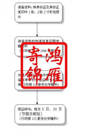 武汉江汉大学毕业证遗失补办毕业证明书流程