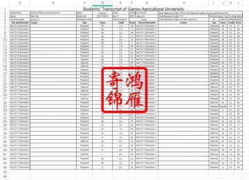 甘肃农业大学本科生出国留学英文成绩单打印翻译模板