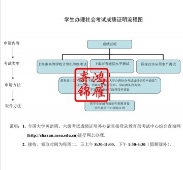 上海师范大学成绩证明办理流程